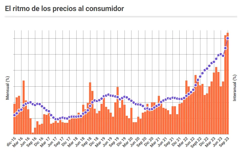 Sin título