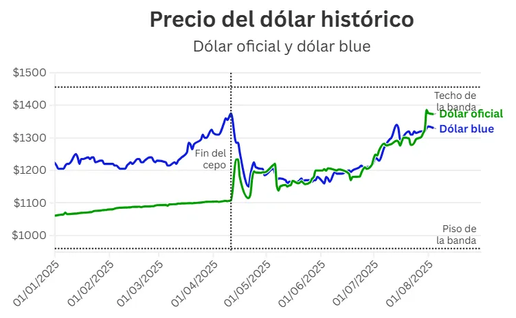 Captura de pantalla 2025-08-05 130930