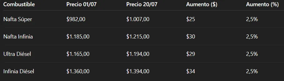 Captura de pantalla 2025-07-21 130506