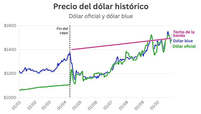 Captura de pantalla 2025-10-28 112907