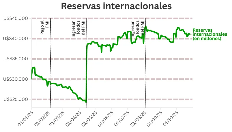 Captura de pantalla 2025-10-28 112943