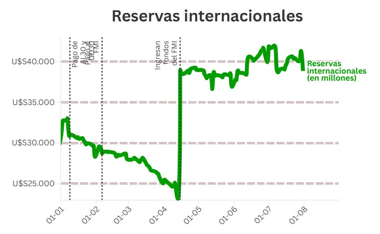 Captura de pantalla 2025-08-05 131014