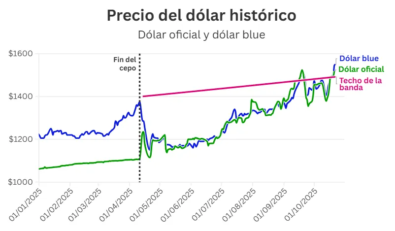 Captura de pantalla 2025-10-22 114327